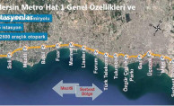 Mersin Metro Projesi'nin Detayları!