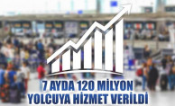 Türkiye’de Havayolu Yolcu Sayısı 7 Ayda 120 Milyonu Aştı