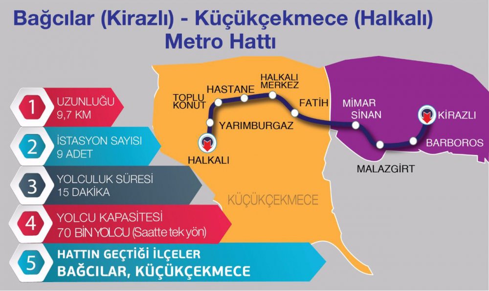 bagcilar-kirazli-kucukcekmece-halkali-metro-hatti--istanbul-metro-projeleri-trenhabercom